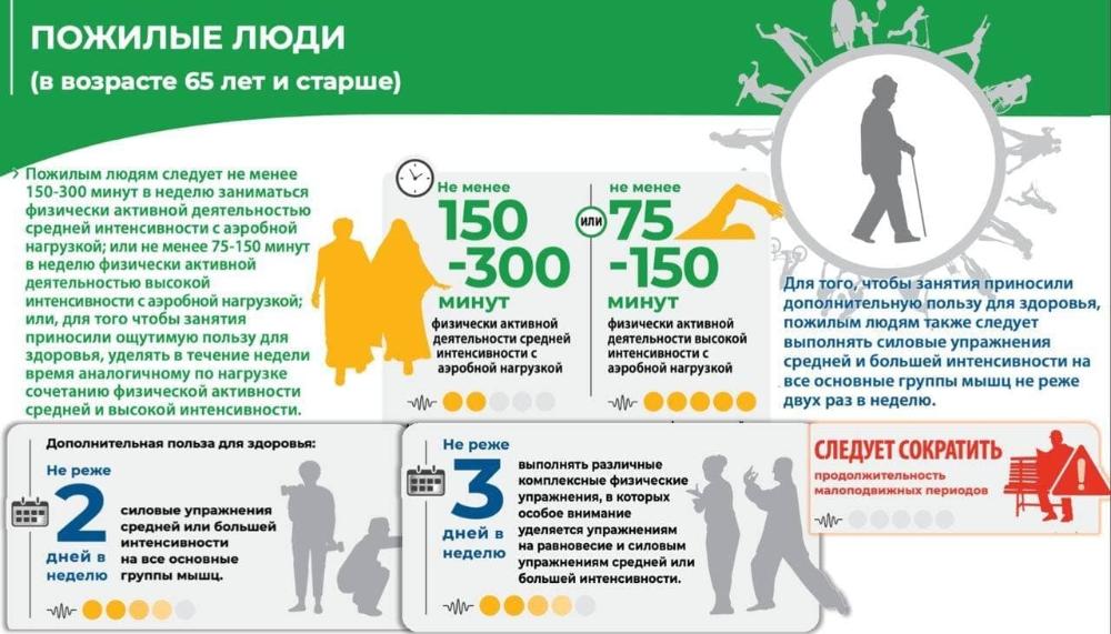 14-20 августа – Неделя популяризации активных видов спорта