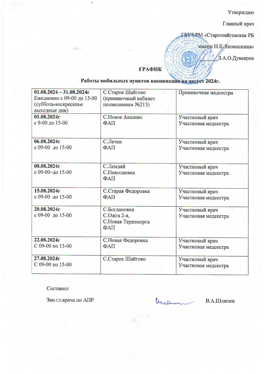 График работы мобильных пунктов вакцинации на август 2024г.