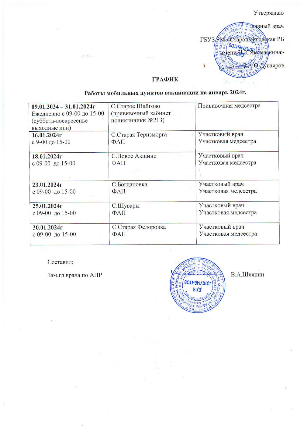 График мобильных пунктов вакцинации на январь 2024 год