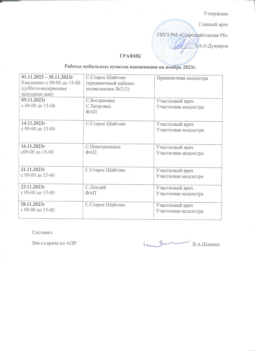 График выезда мобильных пунктов вакцинации на ноябрь 2023 г.